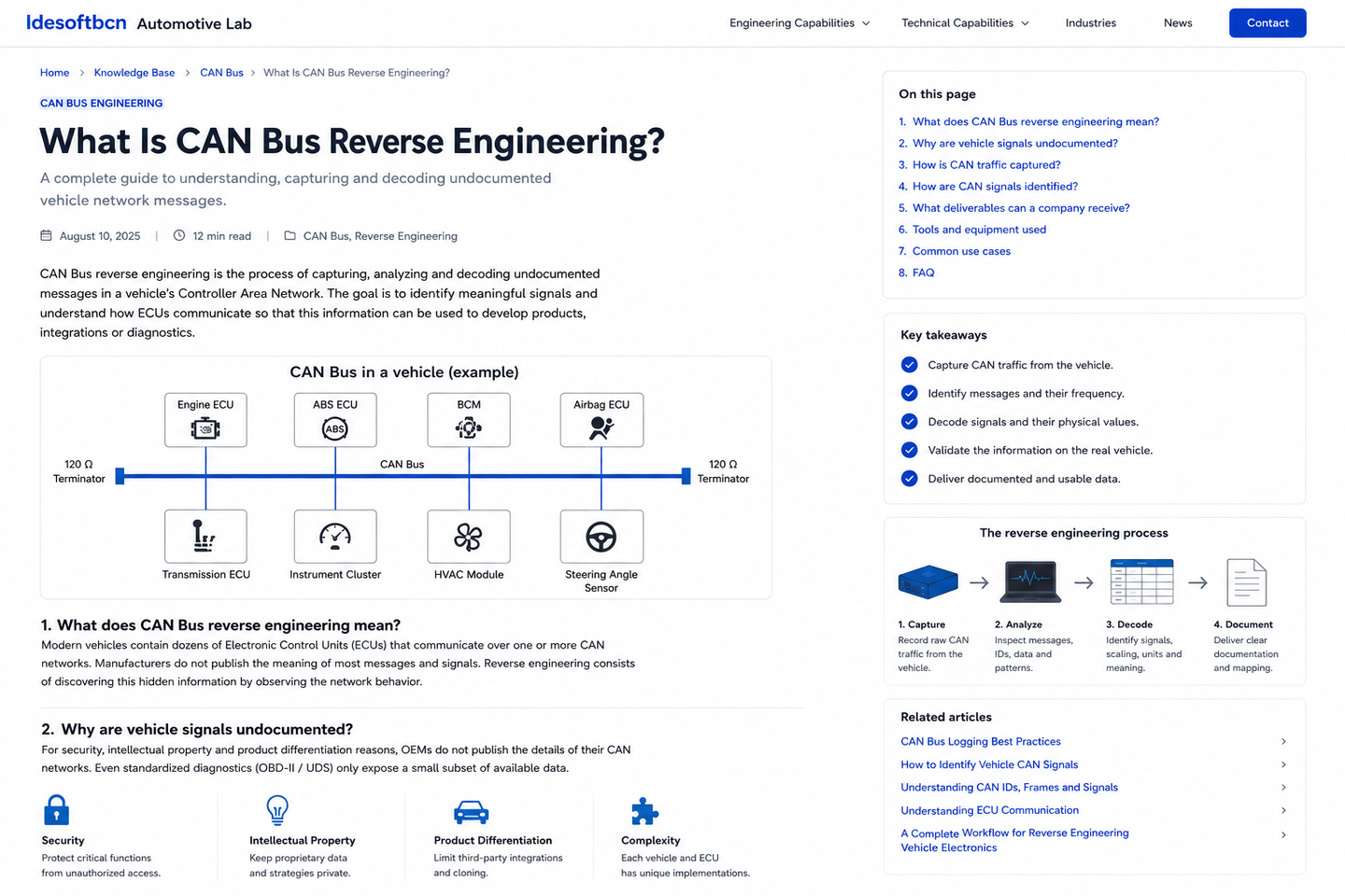 Technical overview of CAN Bus reverse engineering showing a vehicle CAN network, key engineering points and the capture, analysis, decoding and documentation workflow.