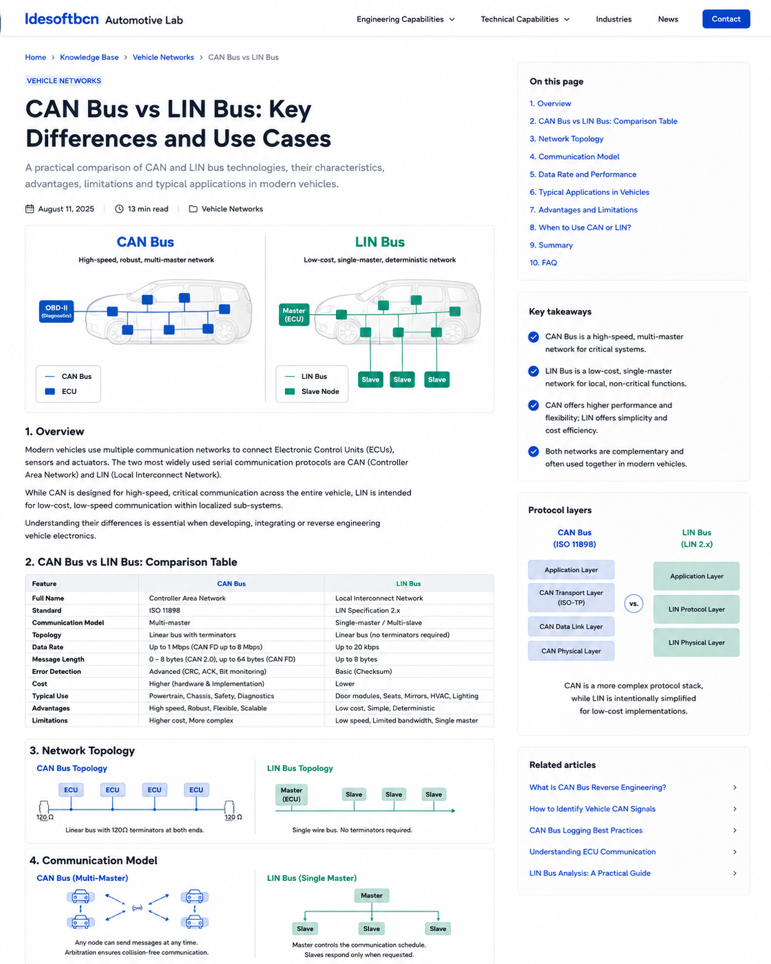 Technical comparison of CAN Bus and LIN Bus showing vehicle architectures, protocol layers, topologies and communication models.