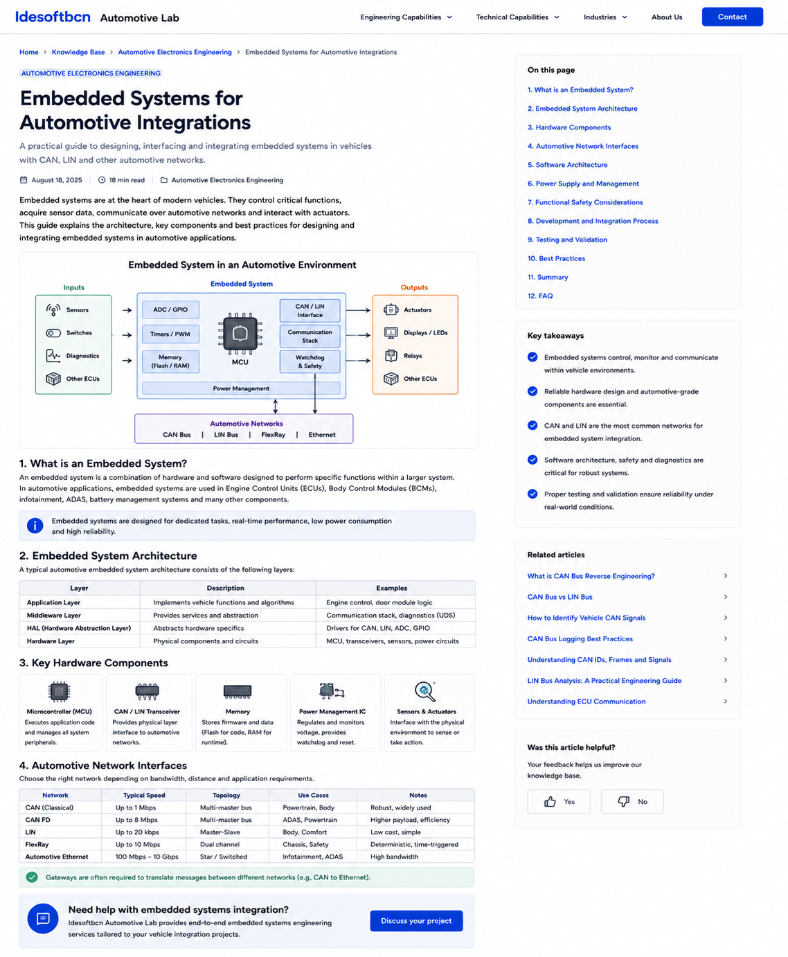 Automotive embedded system architecture with sensors, microcontroller, CAN and LIN interfaces, power management and actuators.