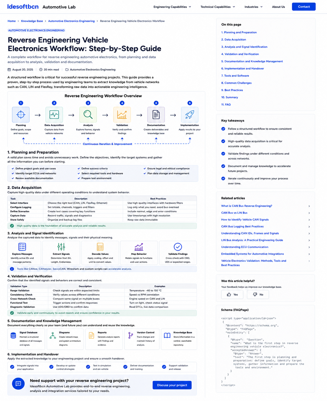 Vehicle electronics reverse engineering workflow from planning and data acquisition through analysis, validation, documentation and implementation.