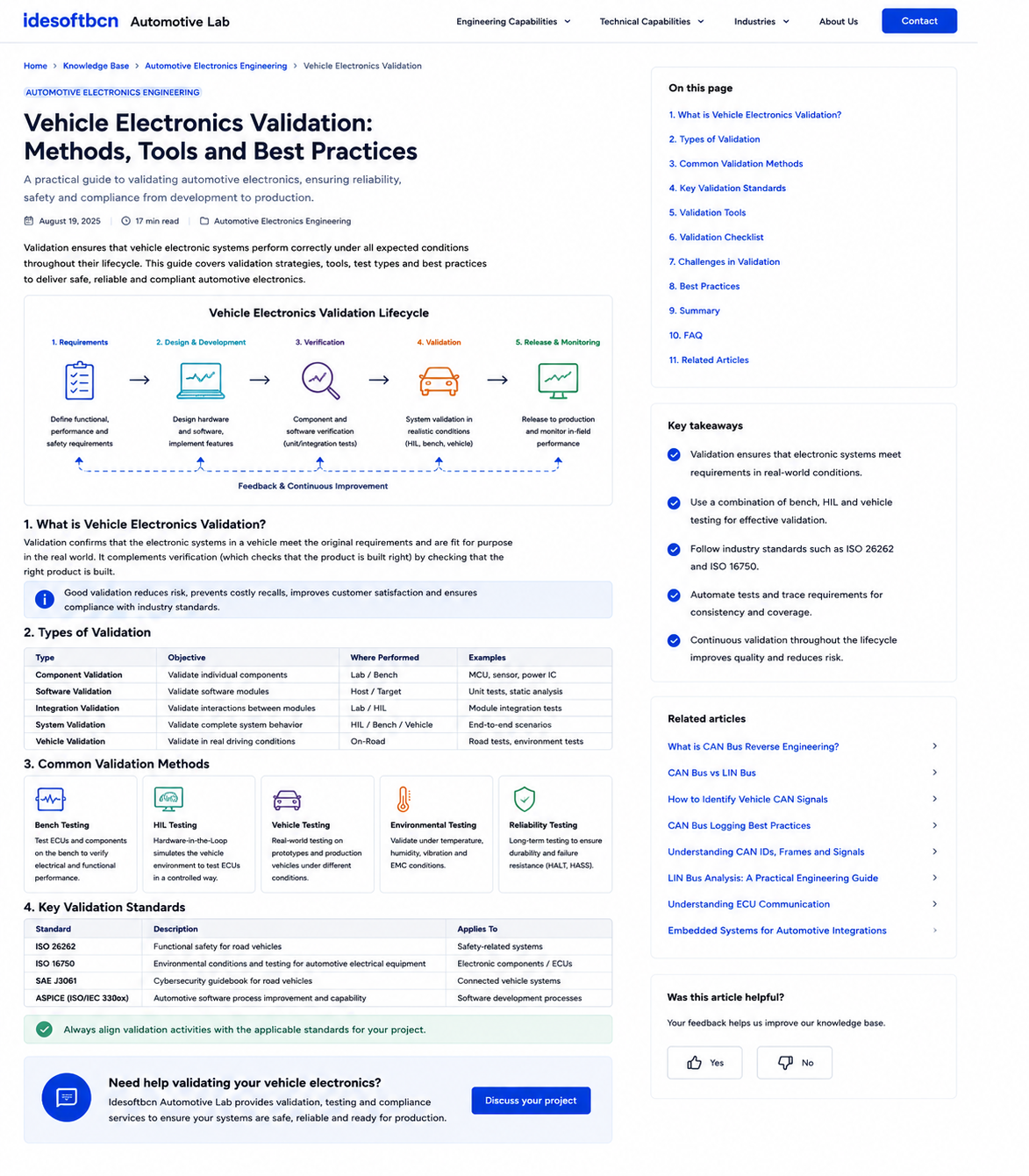Vehicle electronics validation lifecycle from requirements and development to verification, vehicle testing and release monitoring.